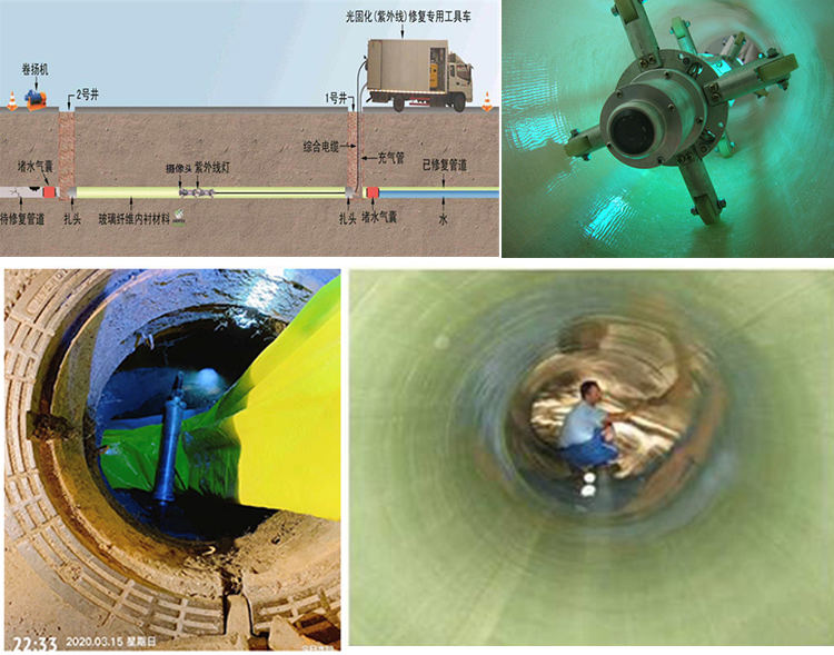 枝江UV-CIPP内衬修复