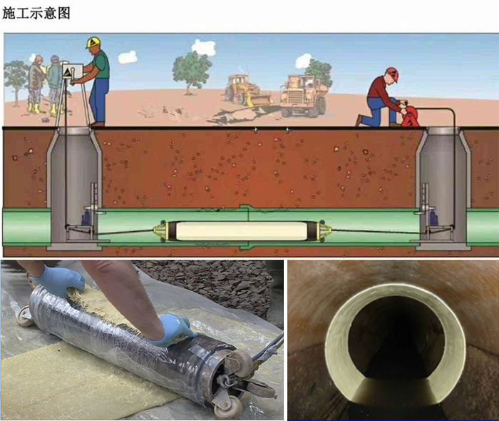 枝江管道局部点状修复